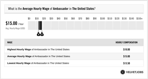 lobby ambassador salary philippines|Lobby Ambassador Salary: Hourly Rate June 2024 USA.